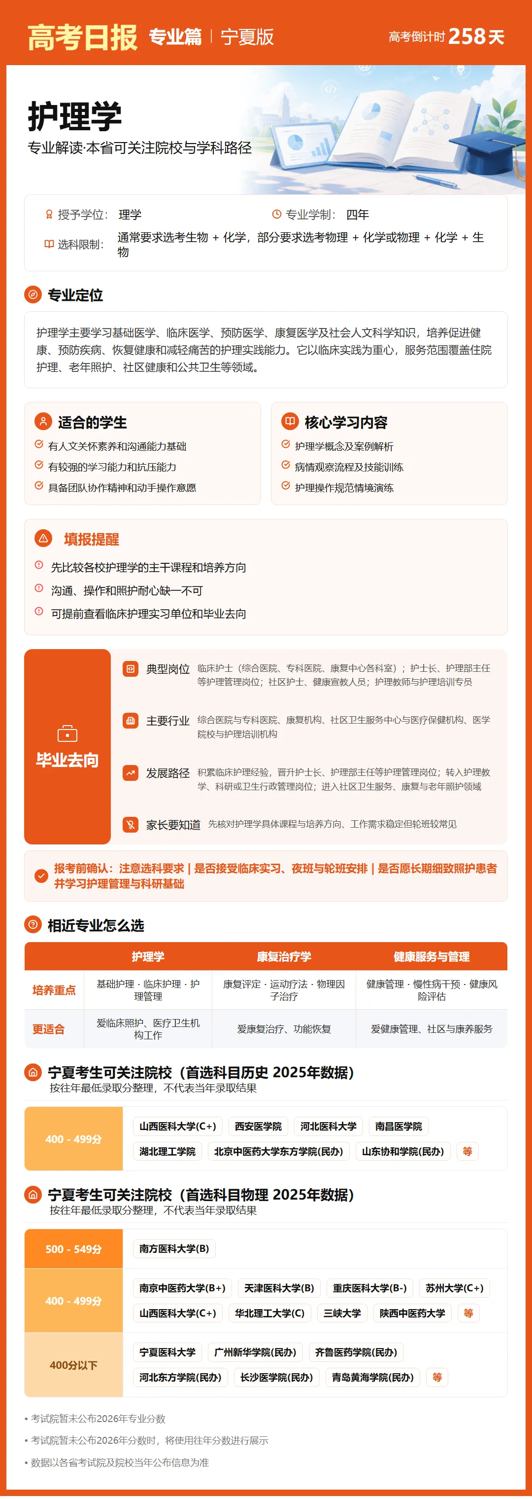 9月22日【高考日报】距离高考还有258天 今日介绍-护理学-第21张图片-四季读书网 9月22日【高考日报】距离高考还有258天 今日介绍-护理学-第21张图片-四季读书网