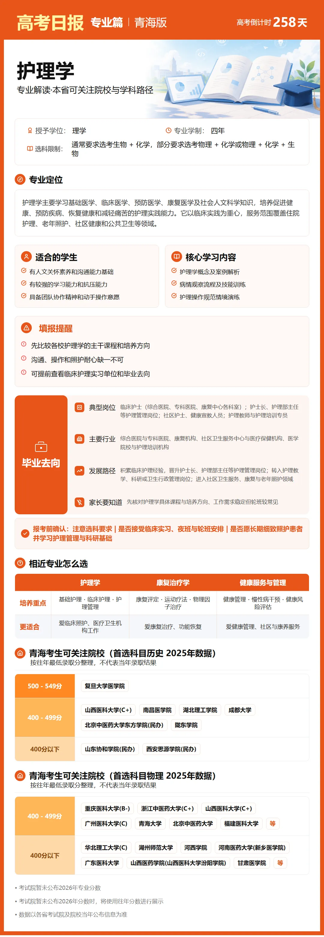 9月22日【高考日报】距离高考还有258天 今日介绍-护理学-第22张图片-四季读书网 9月22日【高考日报】距离高考还有258天 今日介绍-护理学-第22张图片-四季读书网