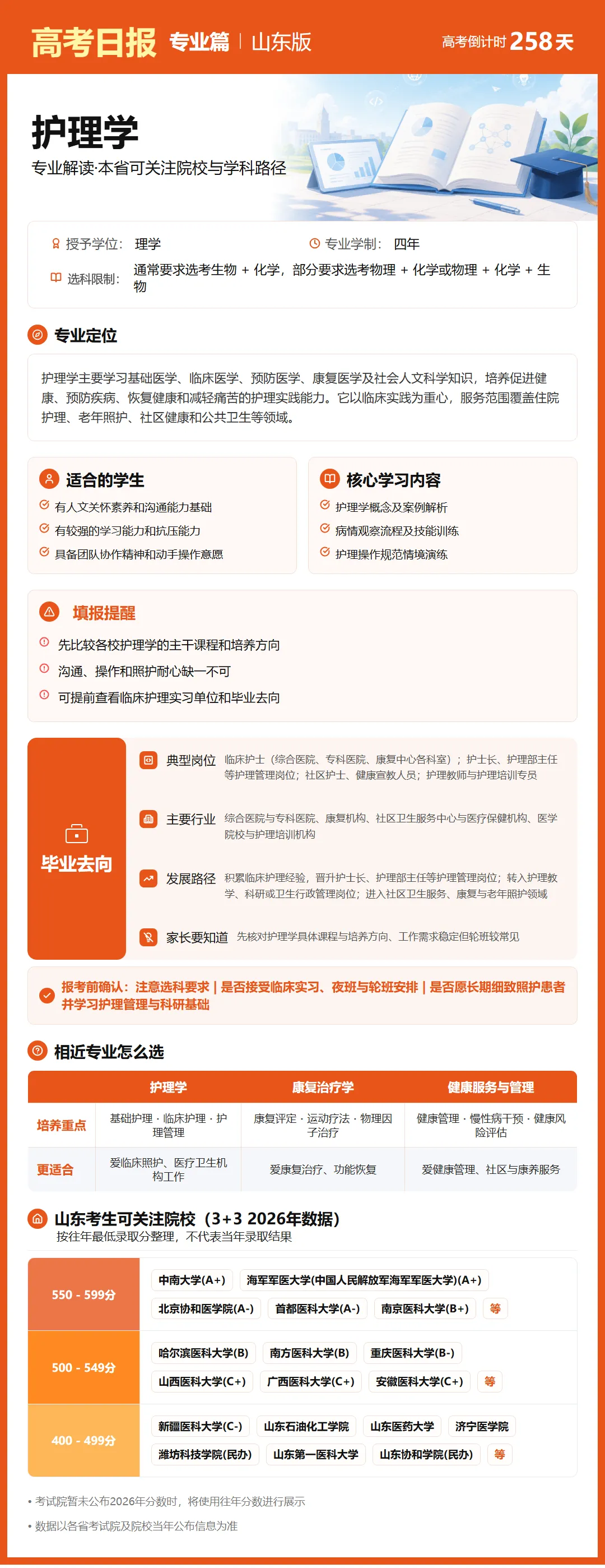 9月22日【高考日报】距离高考还有258天 今日介绍-护理学-第23张图片-四季读书网 9月22日【高考日报】距离高考还有258天 今日介绍-护理学-第23张图片-四季读书网