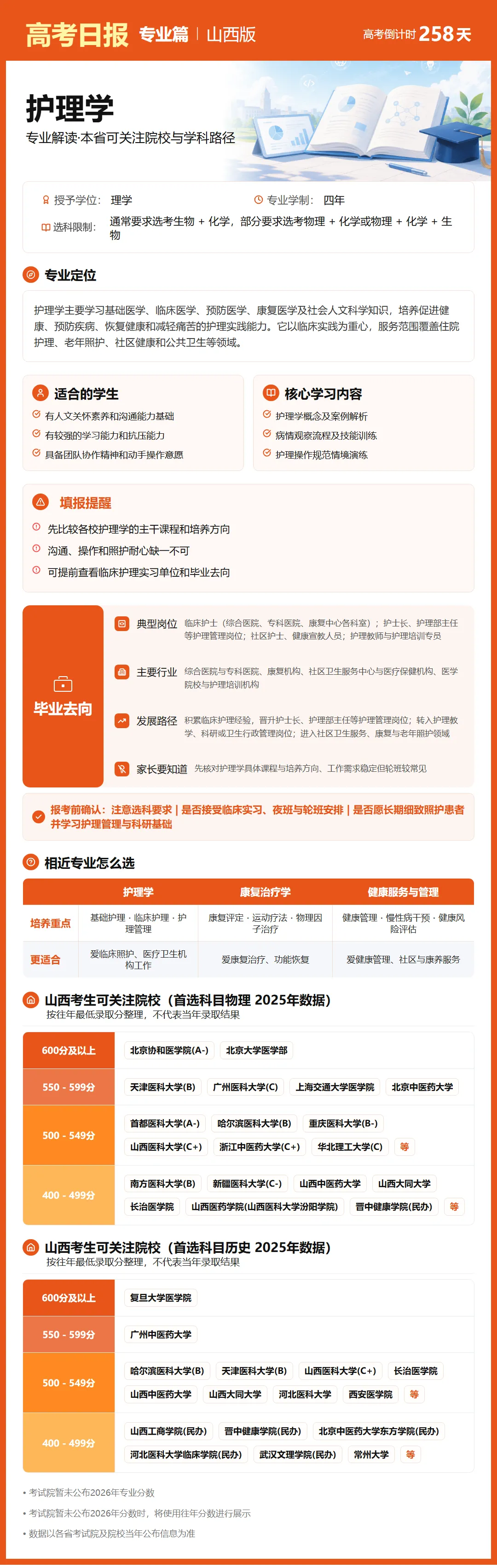 9月22日【高考日报】距离高考还有258天 今日介绍-护理学-第24张图片-四季读书网 9月22日【高考日报】距离高考还有258天 今日介绍-护理学-第24张图片-四季读书网
