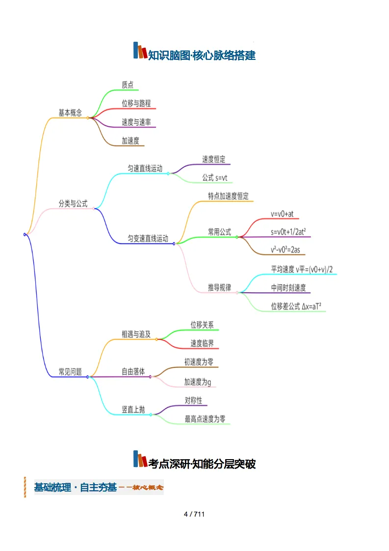 2027高考物理知识清单及跟踪训练,记得要看!-第3张图片-四季读书网