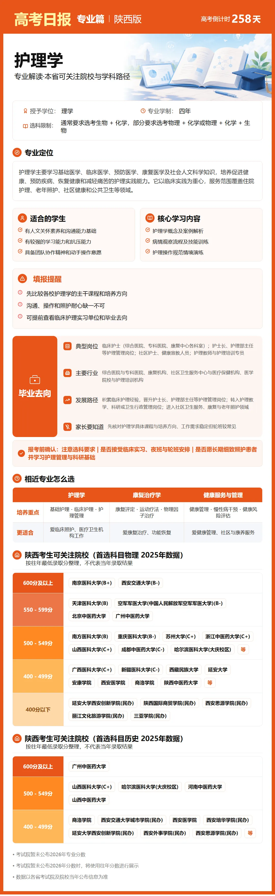 9月22日【高考日报】距离高考还有258天 今日介绍-护理学-第25张图片-四季读书网 9月22日【高考日报】距离高考还有258天 今日介绍-护理学-第25张图片-四季读书网