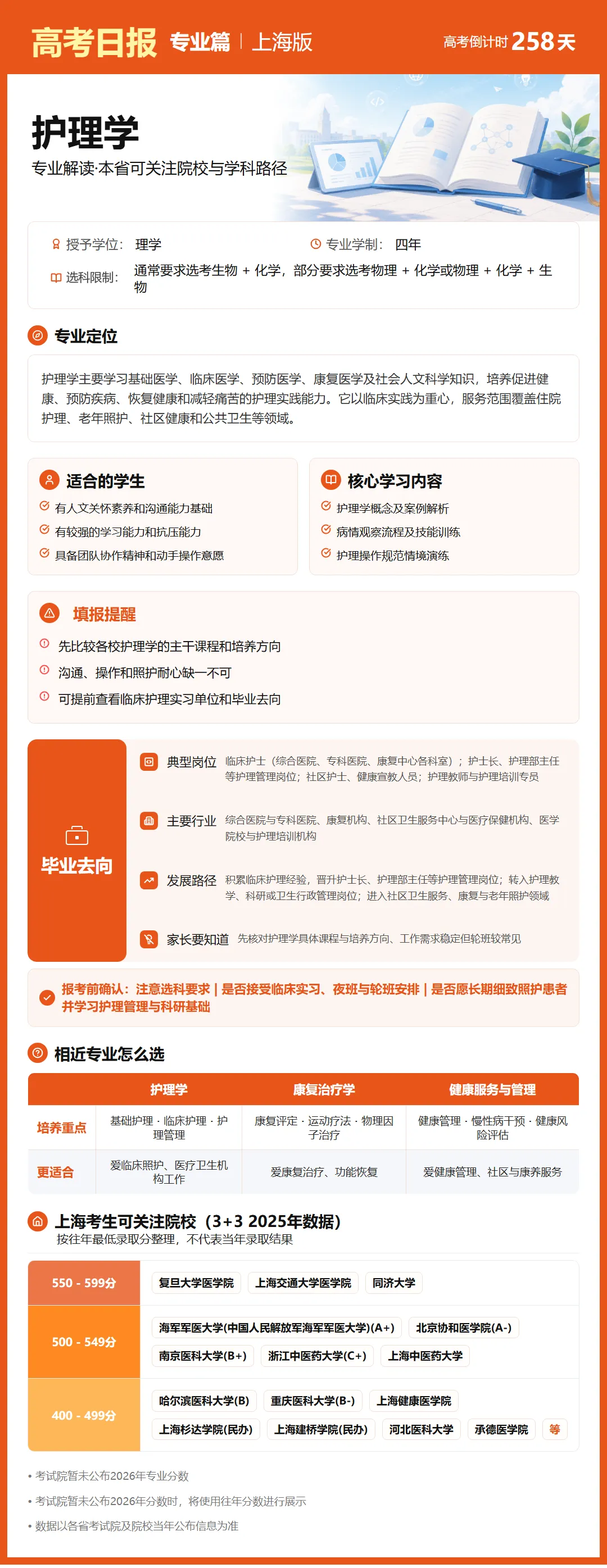 9月22日【高考日报】距离高考还有258天 今日介绍-护理学-第26张图片-四季读书网 9月22日【高考日报】距离高考还有258天 今日介绍-护理学-第26张图片-四季读书网