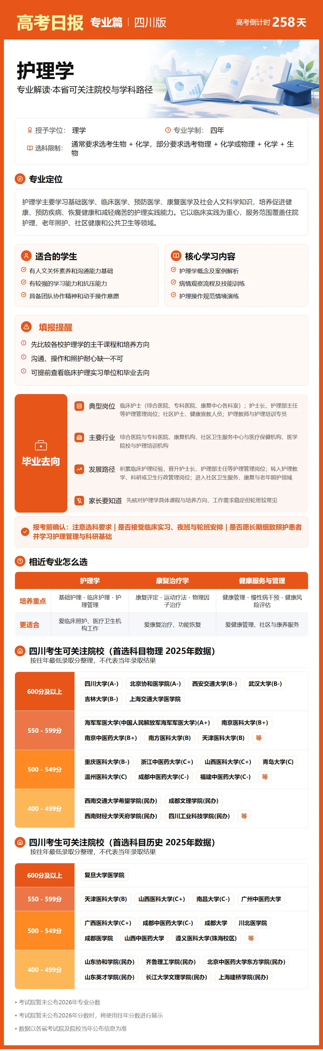 9月22日【高考日报】距离高考还有258天 今日介绍-护理学-第27张图片-四季读书网 9月22日【高考日报】距离高考还有258天 今日介绍-护理学-第27张图片-四季读书网