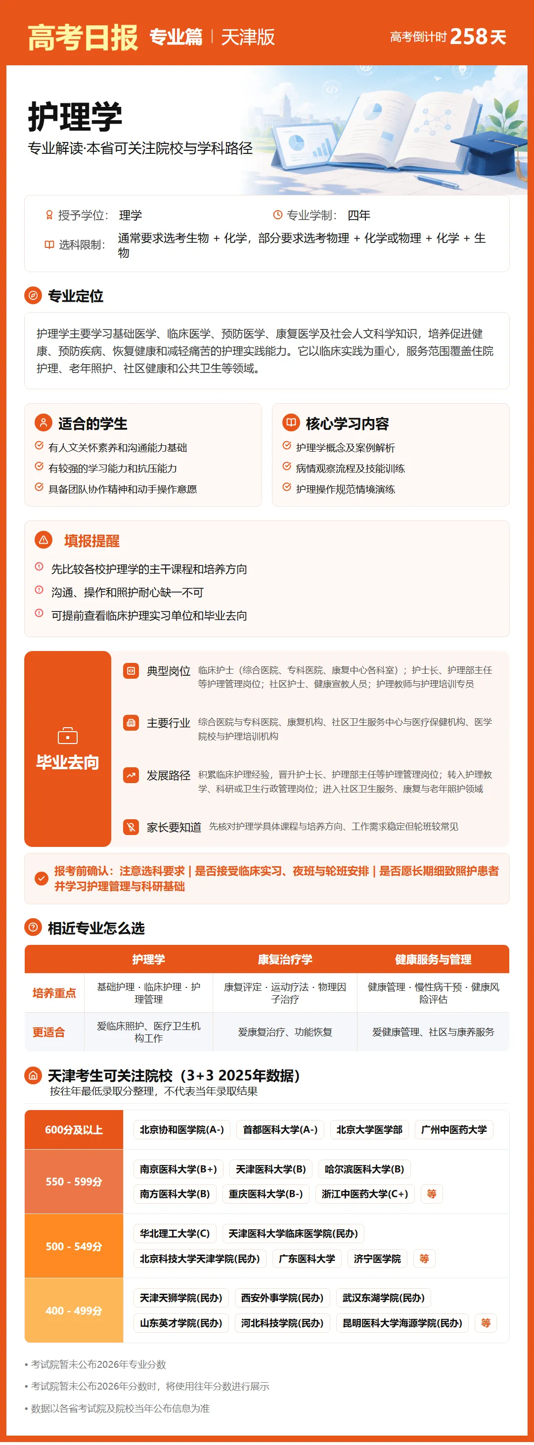 9月22日【高考日报】距离高考还有258天 今日介绍-护理学-第28张图片-四季读书网 9月22日【高考日报】距离高考还有258天 今日介绍-护理学-第28张图片-四季读书网