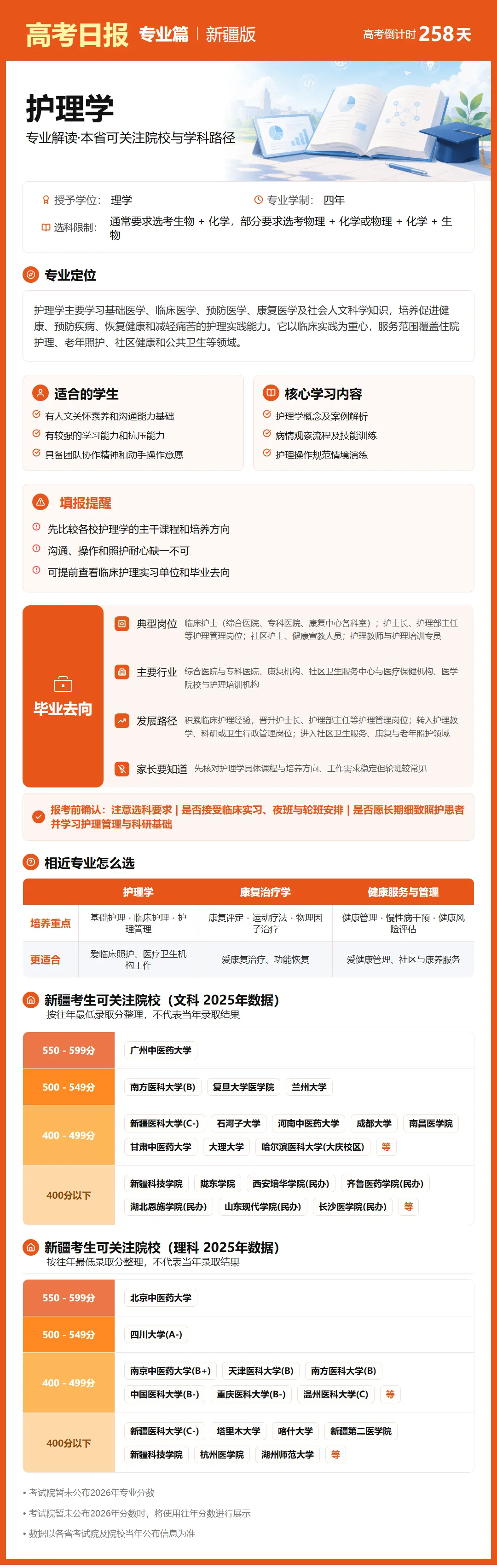 9月22日【高考日报】距离高考还有258天 今日介绍-护理学-第29张图片-四季读书网 9月22日【高考日报】距离高考还有258天 今日介绍-护理学-第29张图片-四季读书网