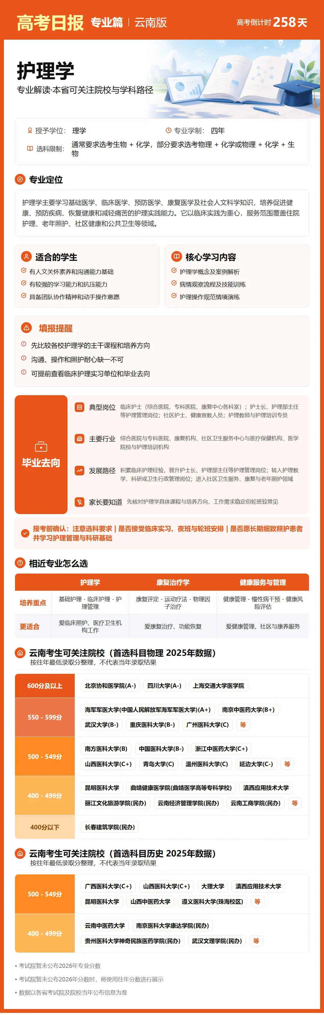 9月22日【高考日报】距离高考还有258天 今日介绍-护理学-第30张图片-四季读书网 9月22日【高考日报】距离高考还有258天 今日介绍-护理学-第30张图片-四季读书网