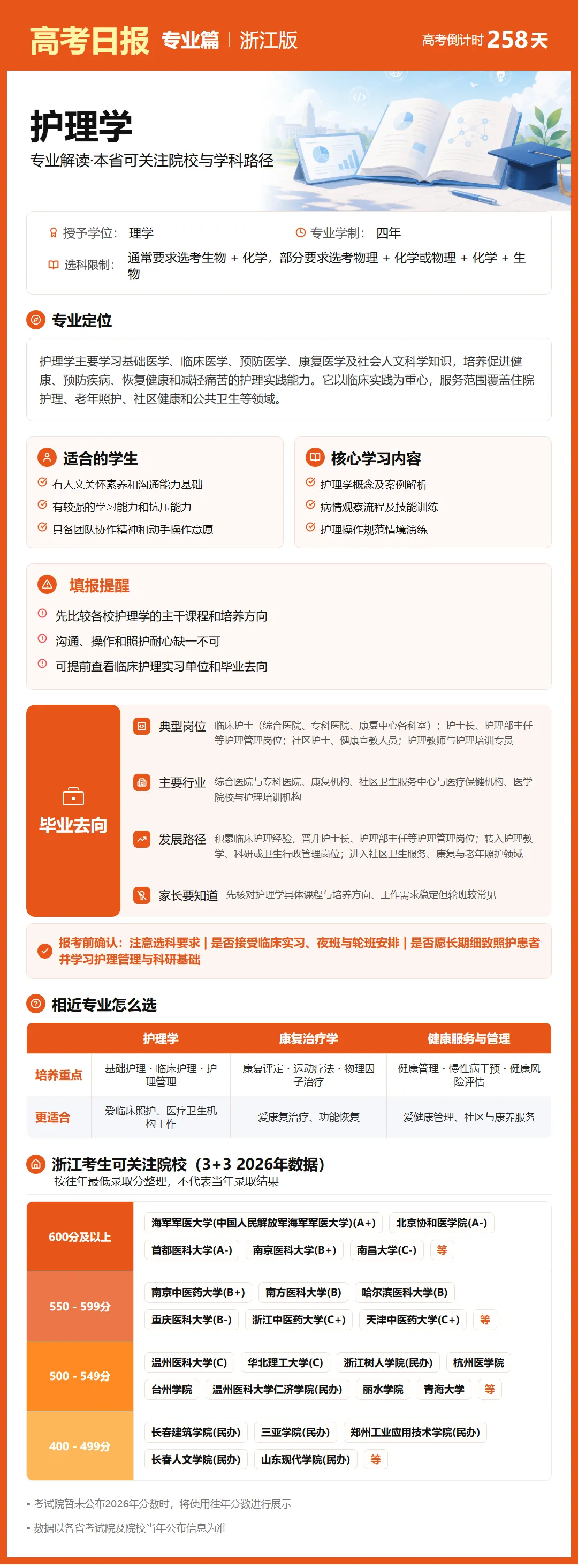 9月22日【高考日报】距离高考还有258天 今日介绍-护理学-第31张图片-四季读书网 9月22日【高考日报】距离高考还有258天 今日介绍-护理学-第31张图片-四季读书网