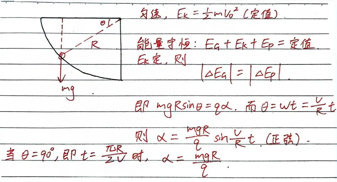 强烈推荐!平行宇宙的电场图像高考真题!-第2张图片-四季读书网
