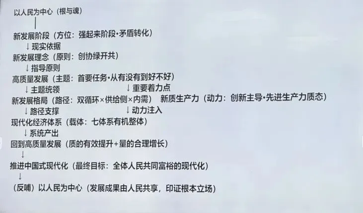 我校语文、化学、政治教师参加晋中市高考备考培训-第14张图片-四季读书网 我校语文、化学、政治教师参加晋中市高考备考培训-第14张图片-四季读书网