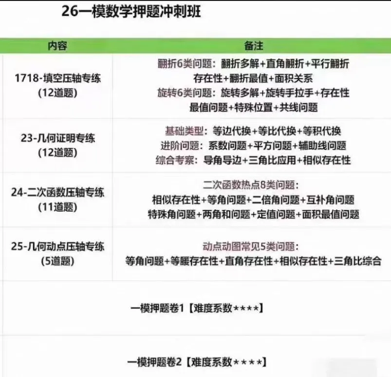 上海初三2026一模数学押题冲刺班(名师完结课)-第1张图片-四季读书网 上海初三2026一模数学押题冲刺班(名师完结课)-第1张图片-四季读书网
