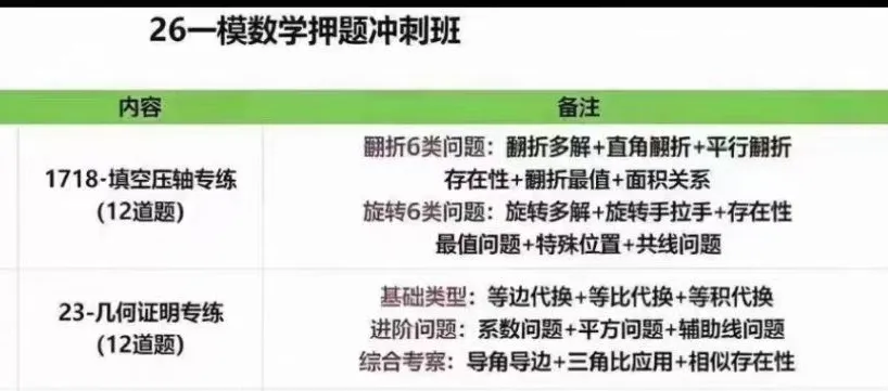 上海初三2026一模数学押题冲刺班(名师完结课)-第2张图片-四季读书网 上海初三2026一模数学押题冲刺班(名师完结课)-第2张图片-四季读书网