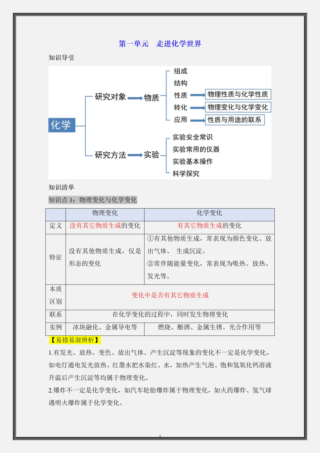 2026新初三【九上化学】全册复习重要核心知识点清单汇总(完整版可打印)-第4张图片-四季读书网 2026新初三【九上化学】全册复习重要核心知识点清单汇总(完整版可打印)-第4张图片-四季读书网