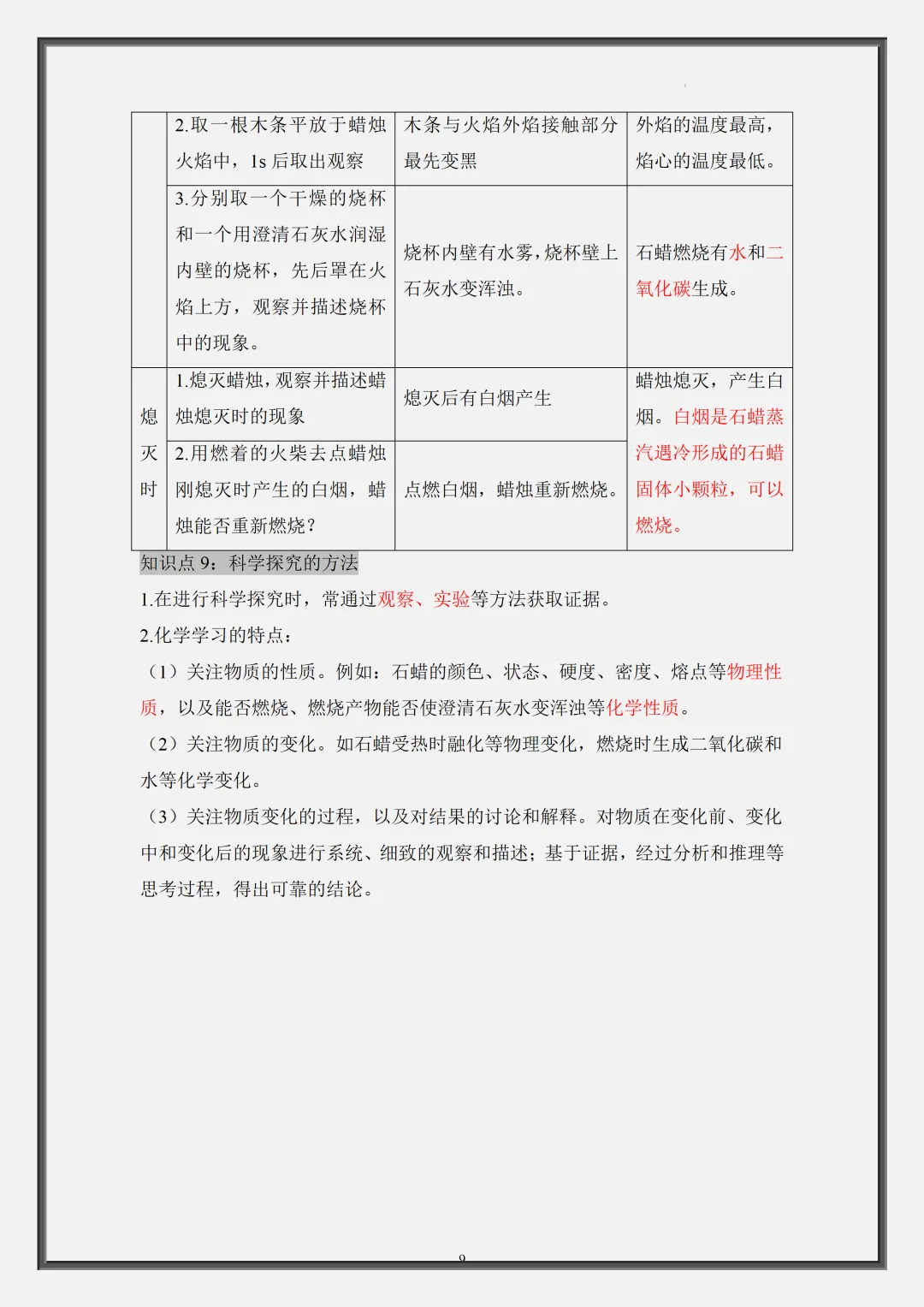 2026新初三【九上化学】全册复习重要核心知识点清单汇总(完整版可打印)-第12张图片-四季读书网 2026新初三【九上化学】全册复习重要核心知识点清单汇总(完整版可打印)-第12张图片-四季读书网