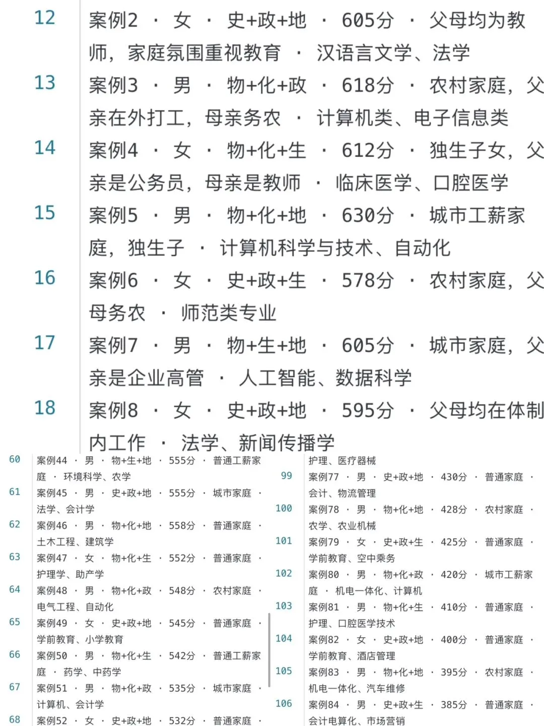 河北高考家长:＂一分也没浪费＂,然后呢?-第6张图片-四季读书网