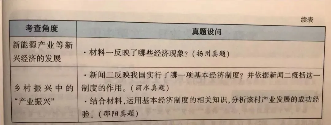 看完学校的中考道法计划,我决定:家里的“餐桌新闻聊天”得进行到底-第12张图片-四季读书网 看完学校的中考道法计划,我决定:家里的“餐桌新闻聊天”得进行到底-第12张图片-四季读书网