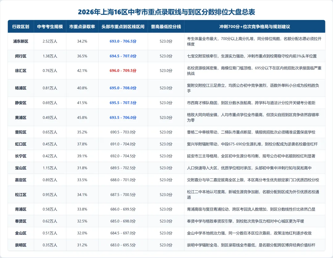 2027上海新中考语文样卷七大巨变!机械刷题失效,初三如何减负提质?-第4张图片-四季读书网 2027上海新中考语文样卷七大巨变!机械刷题失效,初三如何减负提质?-第4张图片-四季读书网