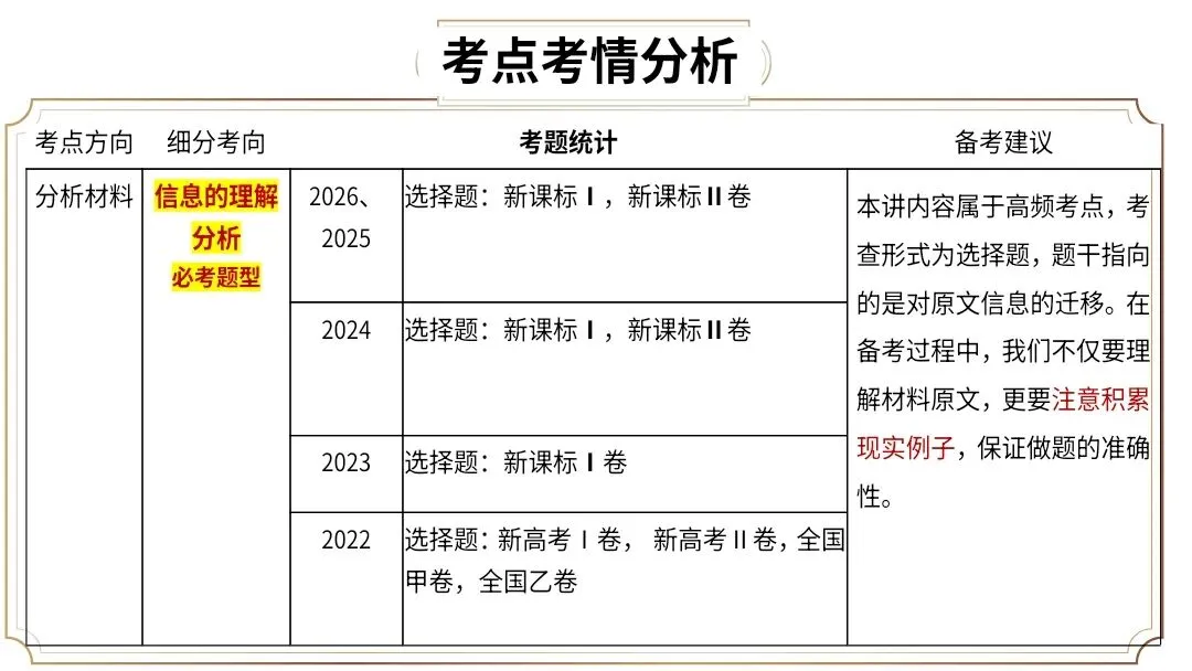 【2027届高考语文一轮复习.信息类文本专题】信息的理解分析与逻辑推断(信息类文本第1和2题作答方法)课件-第5张图片-四季读书网 【2027届高考语文一轮复习.信息类文本专题】信息的理解分析与逻辑推断(信息类文本第1和2题作答方法)课件-第5张图片-四季读书网
