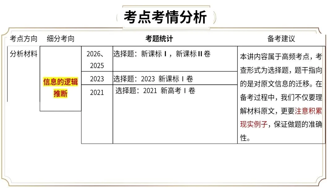 【2027届高考语文一轮复习.信息类文本专题】信息的理解分析与逻辑推断(信息类文本第1和2题作答方法)课件-第6张图片-四季读书网 【2027届高考语文一轮复习.信息类文本专题】信息的理解分析与逻辑推断(信息类文本第1和2题作答方法)课件-第6张图片-四季读书网