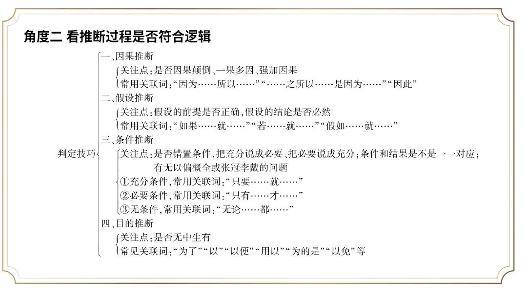 【2027届高考语文一轮复习.信息类文本专题】信息的理解分析与逻辑推断(信息类文本第1和2题作答方法)课件-第19张图片-四季读书网 【2027届高考语文一轮复习.信息类文本专题】信息的理解分析与逻辑推断(信息类文本第1和2题作答方法)课件-第19张图片-四季读书网