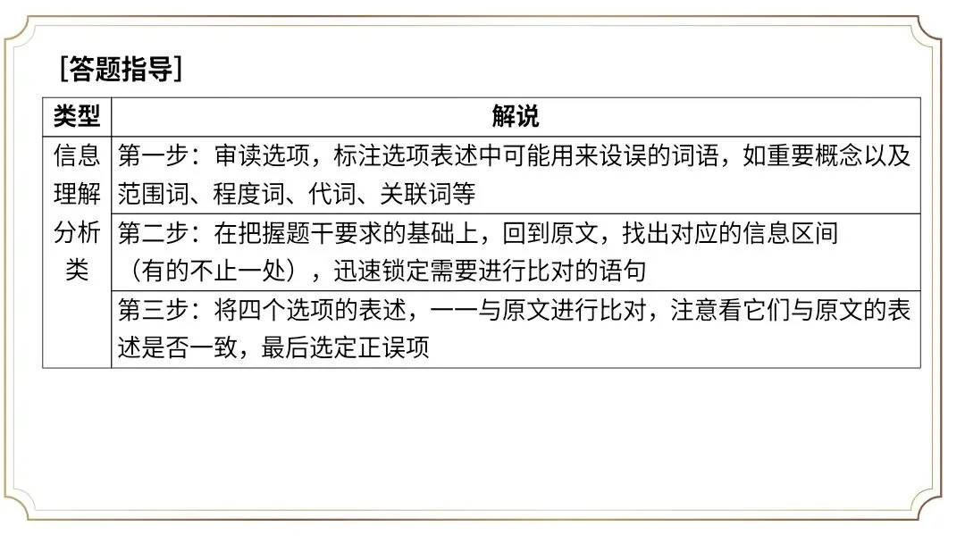 【2027届高考语文一轮复习.信息类文本专题】信息的理解分析与逻辑推断(信息类文本第1和2题作答方法)课件-第23张图片-四季读书网 【2027届高考语文一轮复习.信息类文本专题】信息的理解分析与逻辑推断(信息类文本第1和2题作答方法)课件-第23张图片-四季读书网