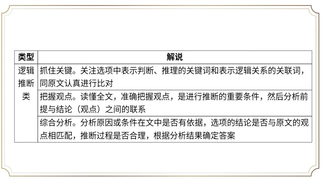 【2027届高考语文一轮复习.信息类文本专题】信息的理解分析与逻辑推断(信息类文本第1和2题作答方法)课件-第24张图片-四季读书网 【2027届高考语文一轮复习.信息类文本专题】信息的理解分析与逻辑推断(信息类文本第1和2题作答方法)课件-第24张图片-四季读书网