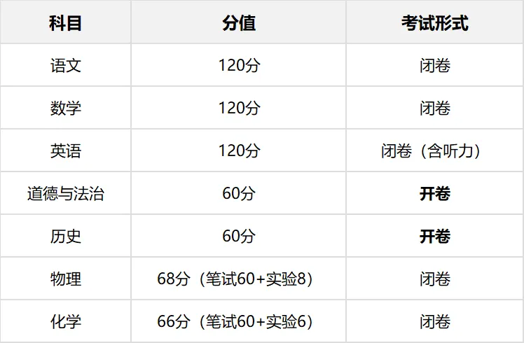初三家长收藏!2027河北中考关键时间轴+政策变化全解读-第13张图片-四季读书网 初三家长收藏!2027河北中考关键时间轴+政策变化全解读-第13张图片-四季读书网