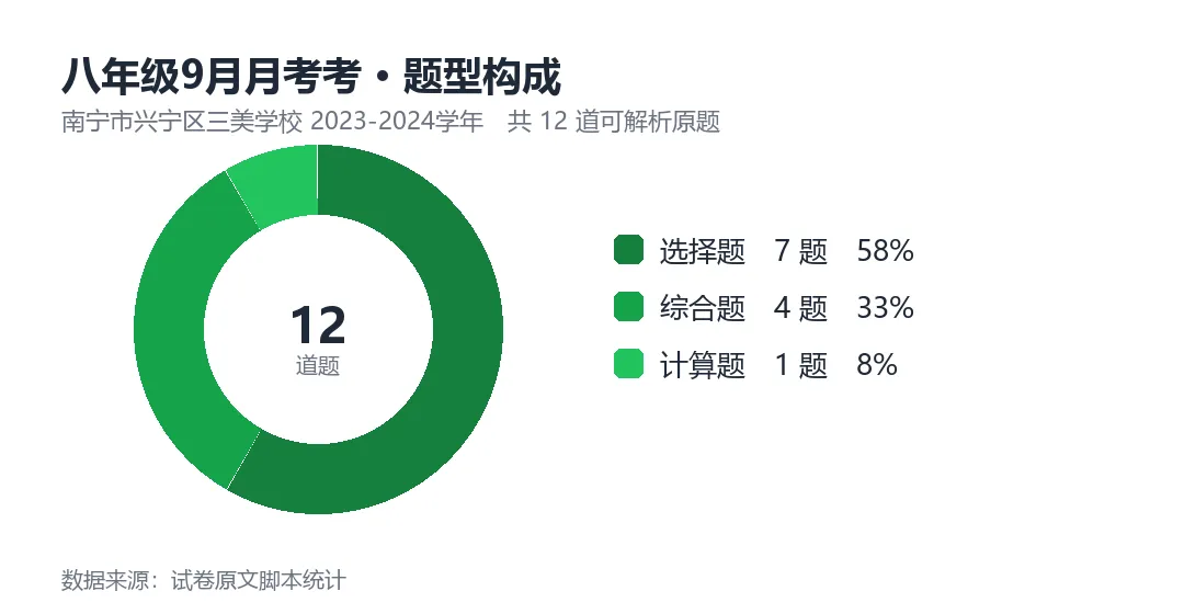 南宁三美初二9月月考物理:4道原题可打印-第2张图片-四季读书网 南宁三美初二9月月考物理:4道原题可打印-第2张图片-四季读书网