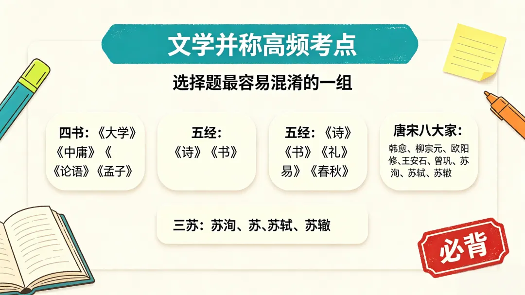 中考语文【必备文学常识】最全干货汇总!选择题满分必背,家长直接收藏!-第1张图片-四季读书网 中考语文【必备文学常识】最全干货汇总!选择题满分必背,家长直接收藏!-第1张图片-四季读书网