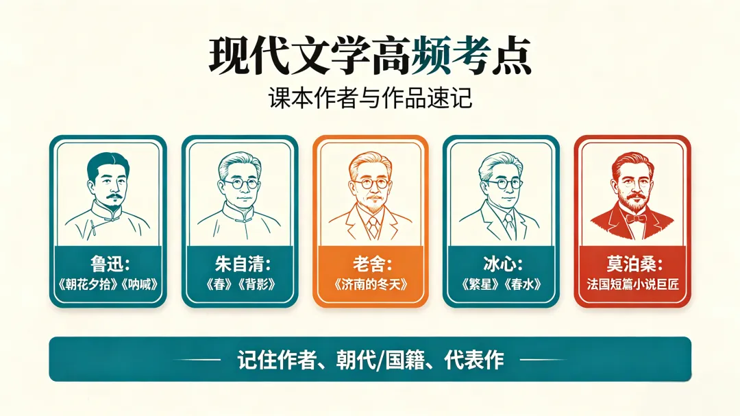 中考语文【必备文学常识】最全干货汇总!选择题满分必背,家长直接收藏!-第3张图片-四季读书网 中考语文【必备文学常识】最全干货汇总!选择题满分必背,家长直接收藏!-第3张图片-四季读书网