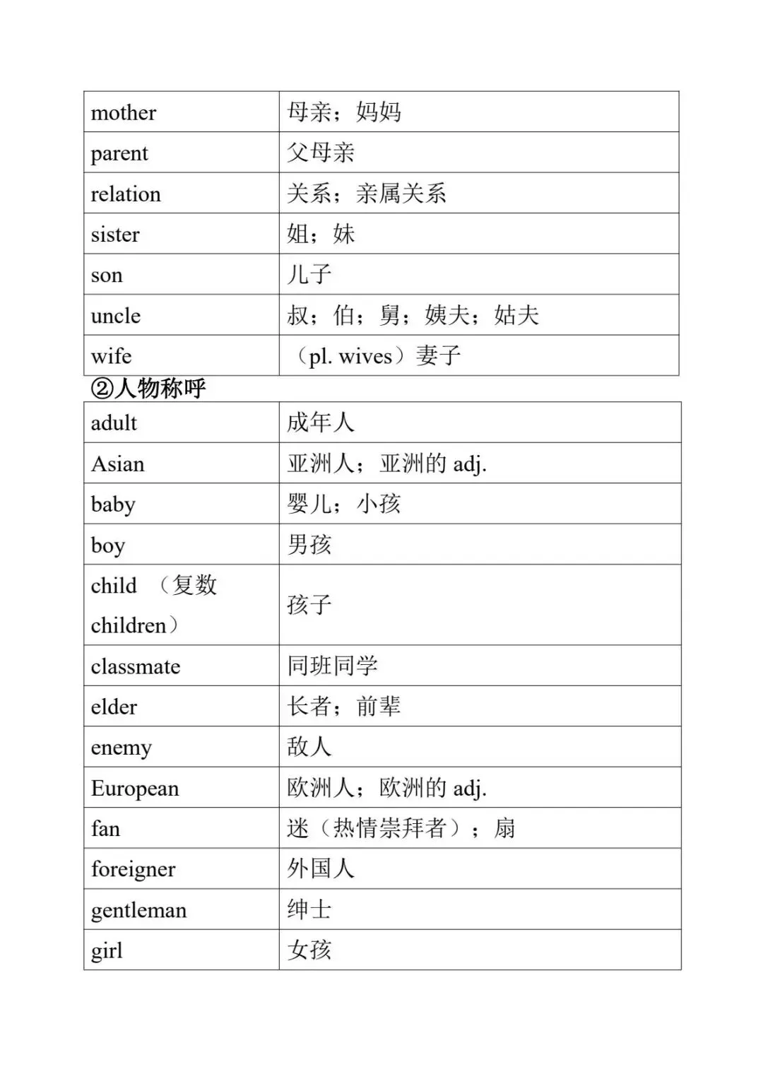 2027年《中考英语•1600词汇分类速记表》电子版可下载打印!-第3张图片-四季读书网 2027年《中考英语•1600词汇分类速记表》电子版可下载打印!-第3张图片-四季读书网