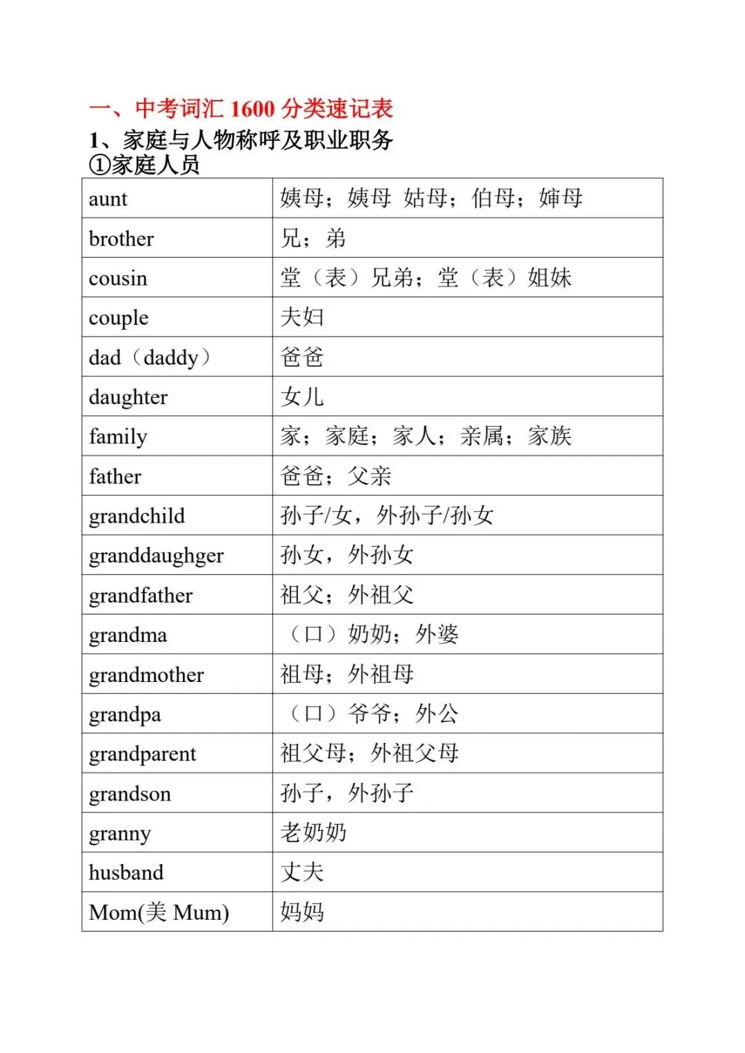 2027年《中考英语•1600词汇分类速记表》电子版可下载打印!-第2张图片-四季读书网 2027年《中考英语•1600词汇分类速记表》电子版可下载打印!-第2张图片-四季读书网