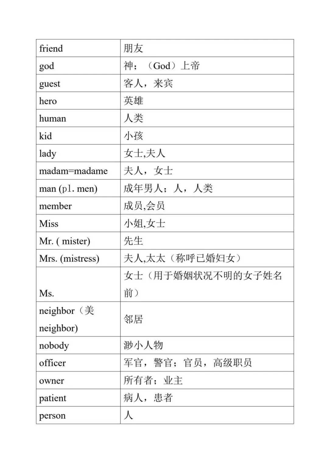 2027年《中考英语•1600词汇分类速记表》电子版可下载打印!-第4张图片-四季读书网 2027年《中考英语•1600词汇分类速记表》电子版可下载打印!-第4张图片-四季读书网