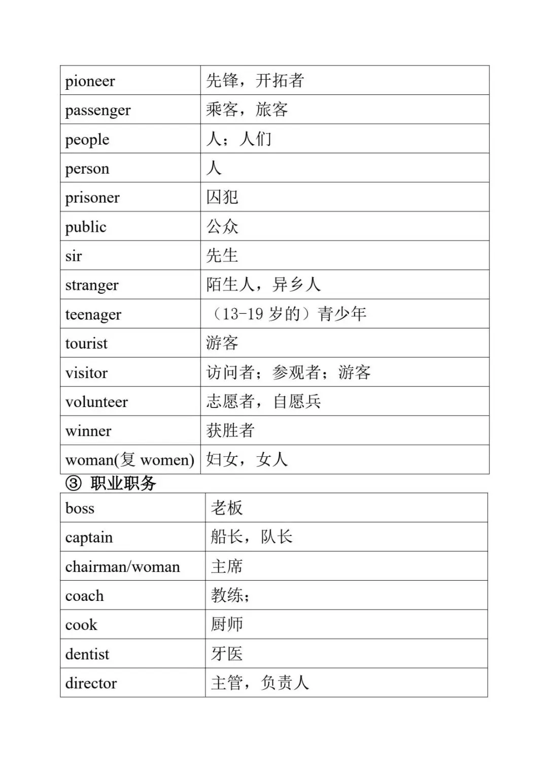 2027年《中考英语•1600词汇分类速记表》电子版可下载打印!-第5张图片-四季读书网 2027年《中考英语•1600词汇分类速记表》电子版可下载打印!-第5张图片-四季读书网