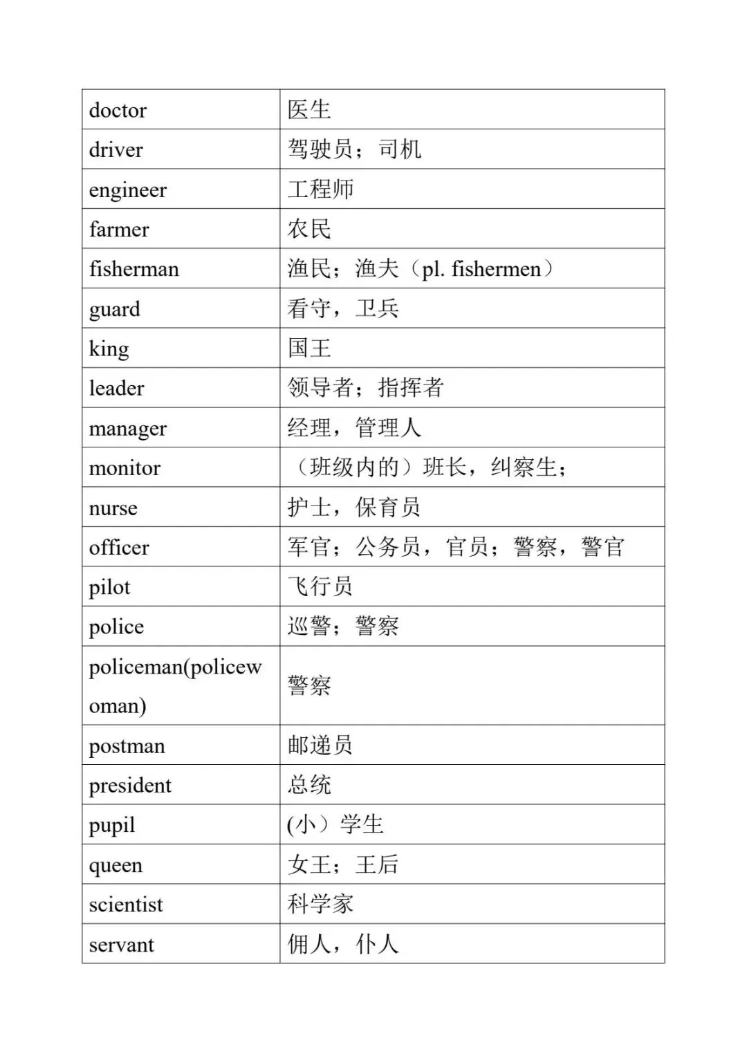 2027年《中考英语•1600词汇分类速记表》电子版可下载打印!-第6张图片-四季读书网 2027年《中考英语•1600词汇分类速记表》电子版可下载打印!-第6张图片-四季读书网