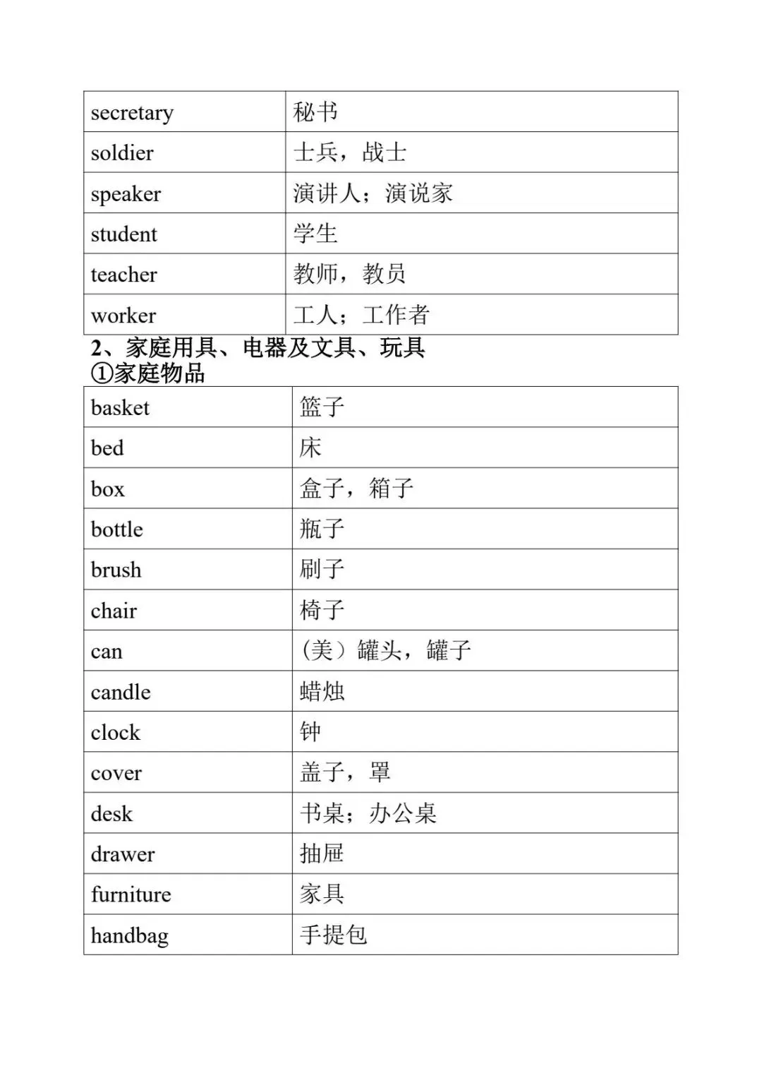 2027年《中考英语•1600词汇分类速记表》电子版可下载打印!-第7张图片-四季读书网 2027年《中考英语•1600词汇分类速记表》电子版可下载打印!-第7张图片-四季读书网
