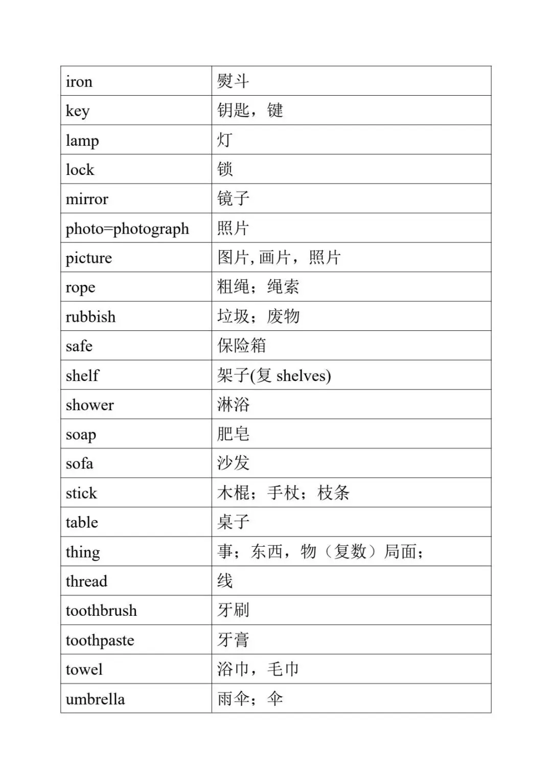 2027年《中考英语•1600词汇分类速记表》电子版可下载打印!-第8张图片-四季读书网 2027年《中考英语•1600词汇分类速记表》电子版可下载打印!-第8张图片-四季读书网