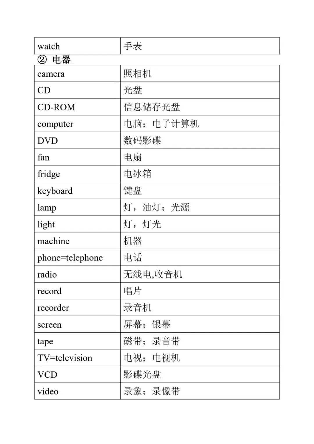 2027年《中考英语•1600词汇分类速记表》电子版可下载打印!-第9张图片-四季读书网 2027年《中考英语•1600词汇分类速记表》电子版可下载打印!-第9张图片-四季读书网