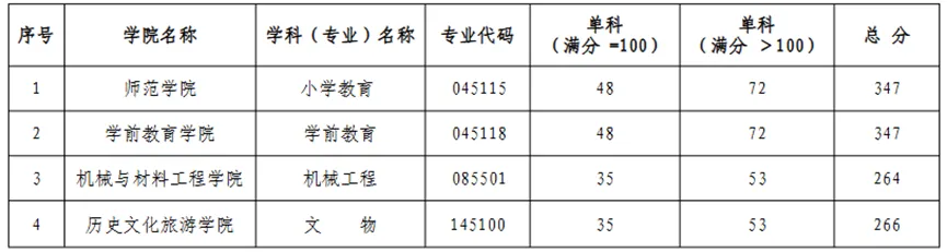 27习得文博西安文理学院文物专业模拟考试启动!-第4张图片-四季读书网 27习得文博西安文理学院文物专业模拟考试启动!-第4张图片-四季读书网