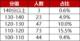 辽宁华图模考大赛获奖名单!最高162.97分-第7张图片-四季读书网