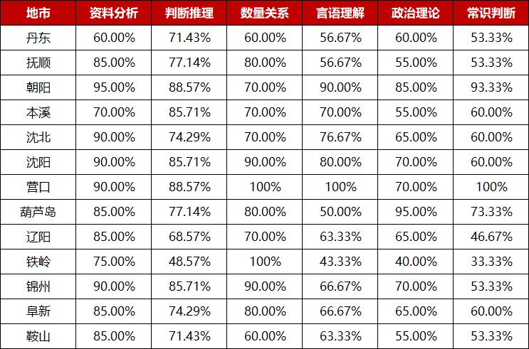 辽宁华图模考大赛获奖名单!最高162.97分-第8张图片-四季读书网