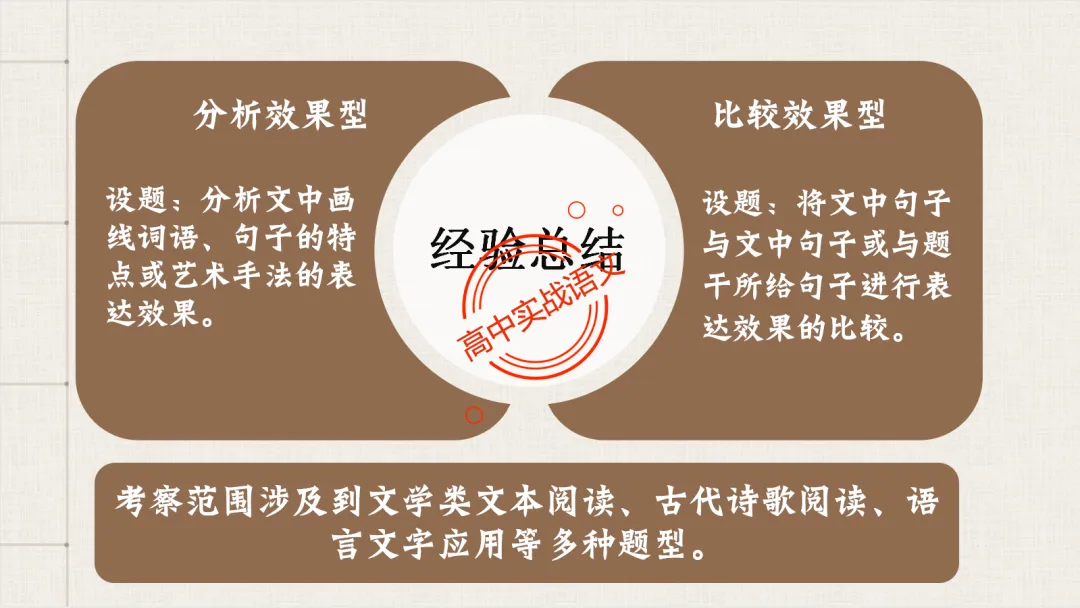 【对标真题】【句子效果】题全解全析【用词+句式+手法+风格+人称+结构+语序】,通用于【语用、小说、散文、诗歌】多种题型!-第27张图片-四季读书网 【对标真题】【句子效果】题全解全析【用词+句式+手法+风格+人称+结构+语序】,通用于【语用、小说、散文、诗歌】多种题型!-第27张图片-四季读书网