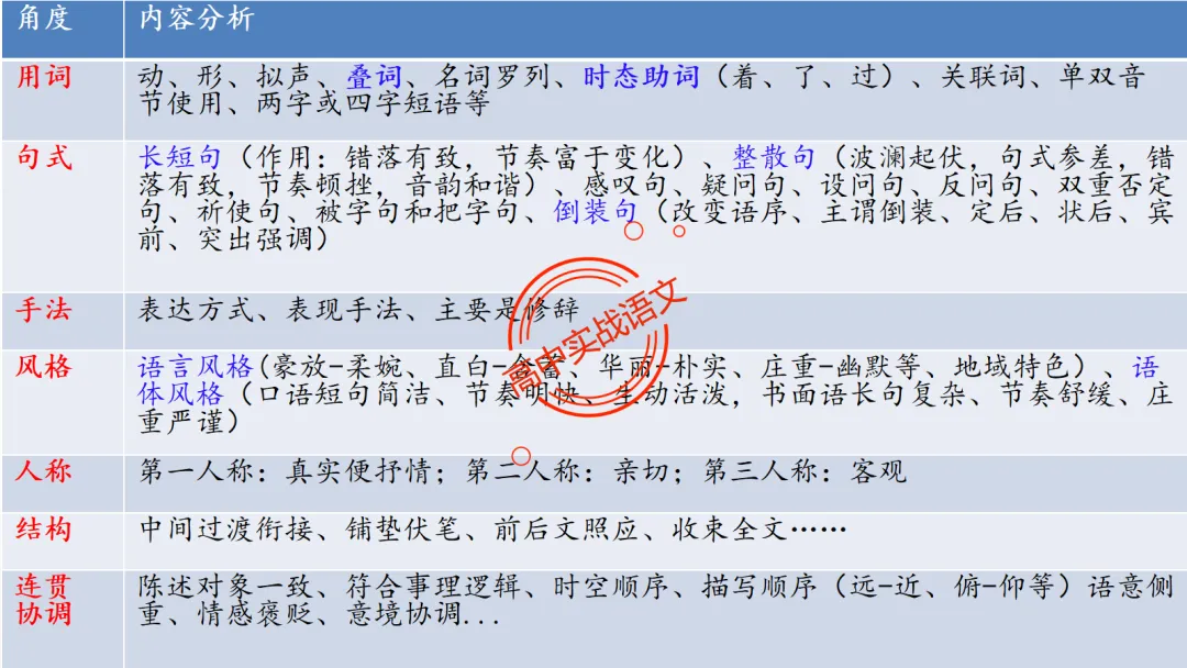 【对标真题】【句子效果】题全解全析【用词+句式+手法+风格+人称+结构+语序】,通用于【语用、小说、散文、诗歌】多种题型!-第30张图片-四季读书网 【对标真题】【句子效果】题全解全析【用词+句式+手法+风格+人称+结构+语序】,通用于【语用、小说、散文、诗歌】多种题型!-第30张图片-四季读书网