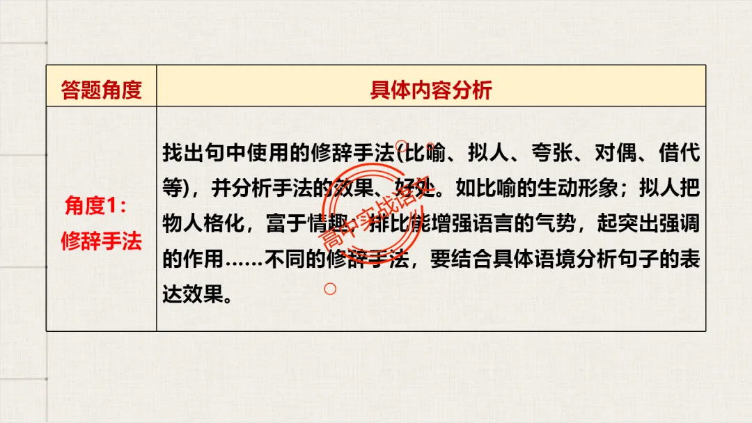 【对标真题】【句子效果】题全解全析【用词+句式+手法+风格+人称+结构+语序】,通用于【语用、小说、散文、诗歌】多种题型!-第31张图片-四季读书网 【对标真题】【句子效果】题全解全析【用词+句式+手法+风格+人称+结构+语序】,通用于【语用、小说、散文、诗歌】多种题型!-第31张图片-四季读书网