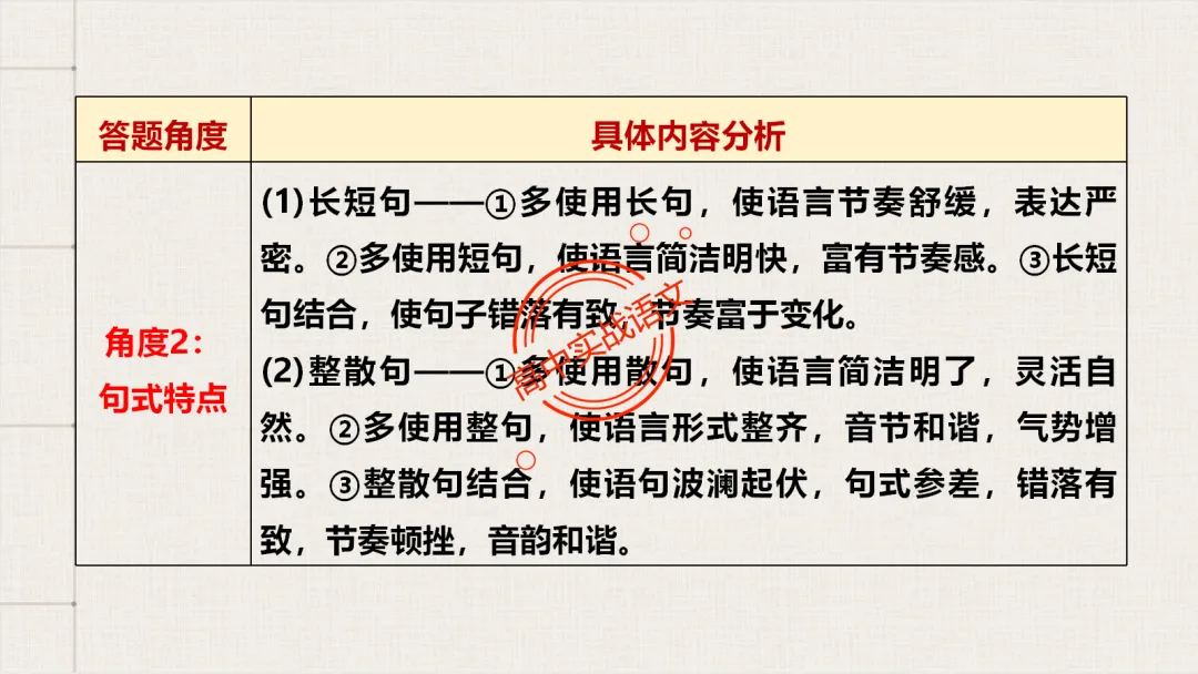 【对标真题】【句子效果】题全解全析【用词+句式+手法+风格+人称+结构+语序】,通用于【语用、小说、散文、诗歌】多种题型!-第32张图片-四季读书网 【对标真题】【句子效果】题全解全析【用词+句式+手法+风格+人称+结构+语序】,通用于【语用、小说、散文、诗歌】多种题型!-第32张图片-四季读书网