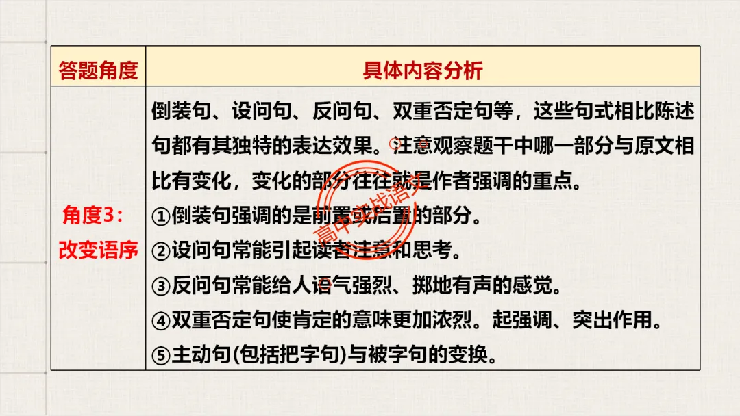 【对标真题】【句子效果】题全解全析【用词+句式+手法+风格+人称+结构+语序】,通用于【语用、小说、散文、诗歌】多种题型!-第33张图片-四季读书网 【对标真题】【句子效果】题全解全析【用词+句式+手法+风格+人称+结构+语序】,通用于【语用、小说、散文、诗歌】多种题型!-第33张图片-四季读书网