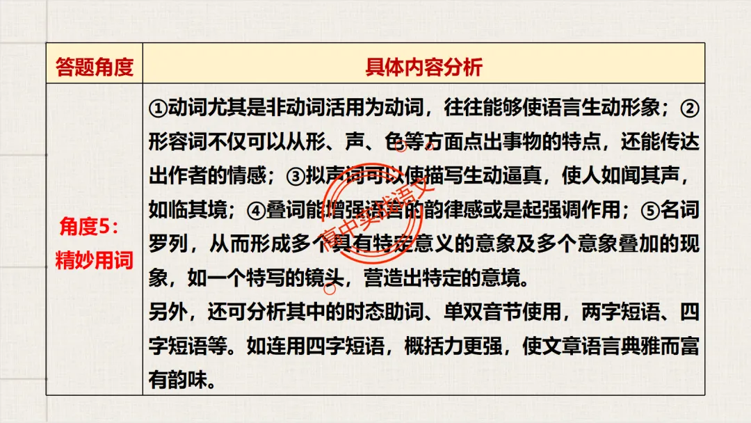 【对标真题】【句子效果】题全解全析【用词+句式+手法+风格+人称+结构+语序】,通用于【语用、小说、散文、诗歌】多种题型!-第35张图片-四季读书网 【对标真题】【句子效果】题全解全析【用词+句式+手法+风格+人称+结构+语序】,通用于【语用、小说、散文、诗歌】多种题型!-第35张图片-四季读书网