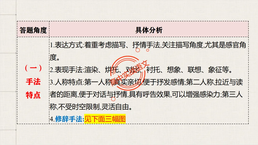 【对标真题】【句子效果】题全解全析【用词+句式+手法+风格+人称+结构+语序】,通用于【语用、小说、散文、诗歌】多种题型!-第40张图片-四季读书网 【对标真题】【句子效果】题全解全析【用词+句式+手法+风格+人称+结构+语序】,通用于【语用、小说、散文、诗歌】多种题型!-第40张图片-四季读书网