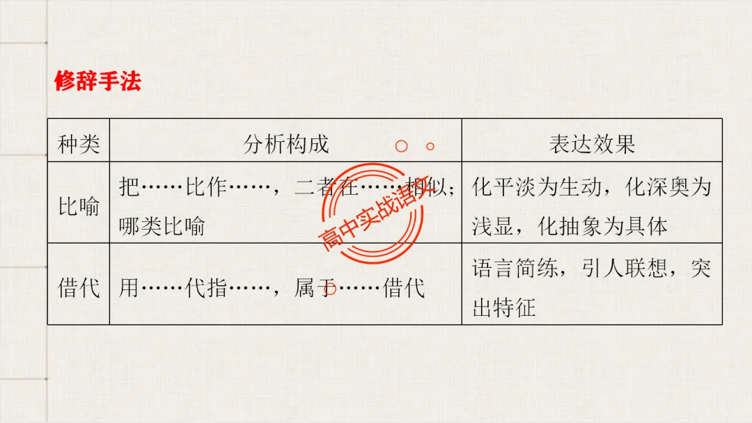 【对标真题】【句子效果】题全解全析【用词+句式+手法+风格+人称+结构+语序】,通用于【语用、小说、散文、诗歌】多种题型!-第41张图片-四季读书网 【对标真题】【句子效果】题全解全析【用词+句式+手法+风格+人称+结构+语序】,通用于【语用、小说、散文、诗歌】多种题型!-第41张图片-四季读书网