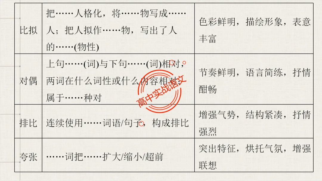 【对标真题】【句子效果】题全解全析【用词+句式+手法+风格+人称+结构+语序】,通用于【语用、小说、散文、诗歌】多种题型!-第42张图片-四季读书网 【对标真题】【句子效果】题全解全析【用词+句式+手法+风格+人称+结构+语序】,通用于【语用、小说、散文、诗歌】多种题型!-第42张图片-四季读书网